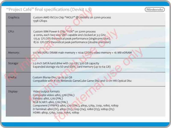 Leaked Project Café Specs